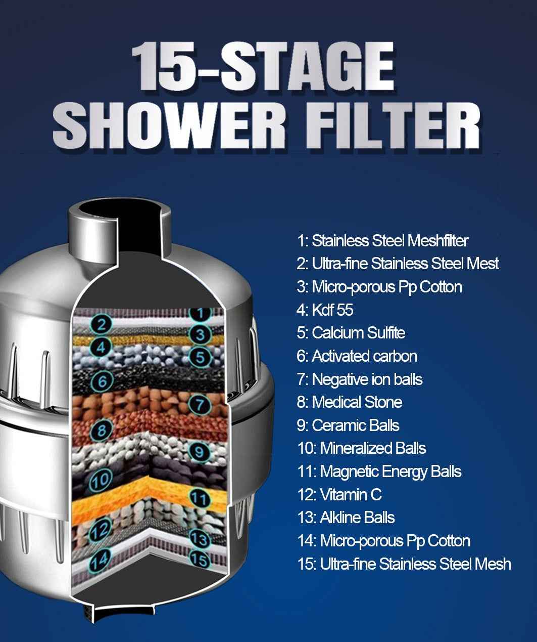 17-Layer Shower Filter Head — Activated Carbon Water Purifier