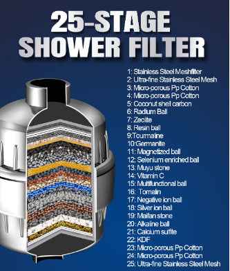 17-Layer Shower Filter Head — Activated Carbon Water Purifier