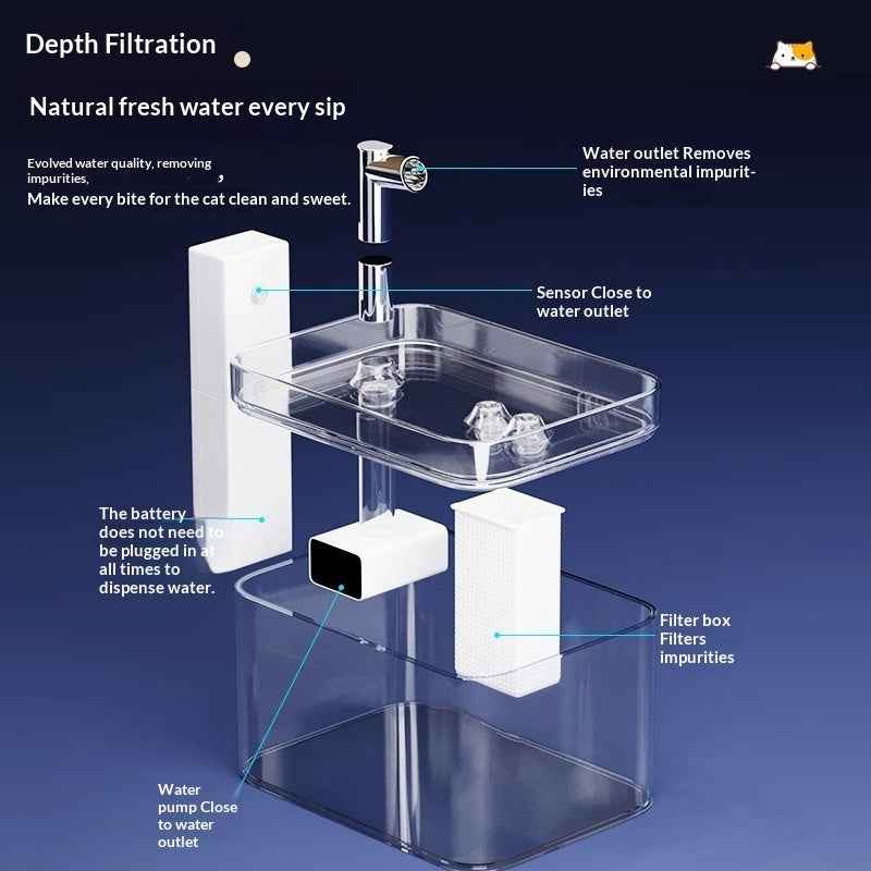 Smart Sensor Cat Water Fountain — 1.5L Auto-Flow Dispenser