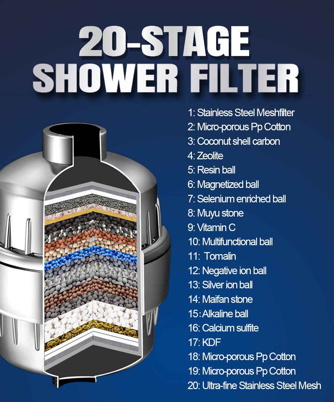 17-Layer Shower Filter Head — Activated Carbon Water Purifier