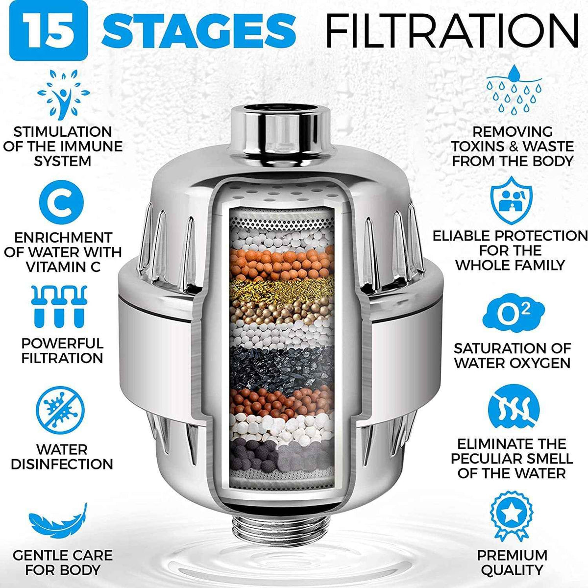 17-Layer Shower Filter Head — Activated Carbon Water Purifier